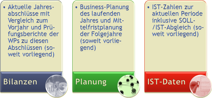 Erforderliche Unterlagen zur Prfung